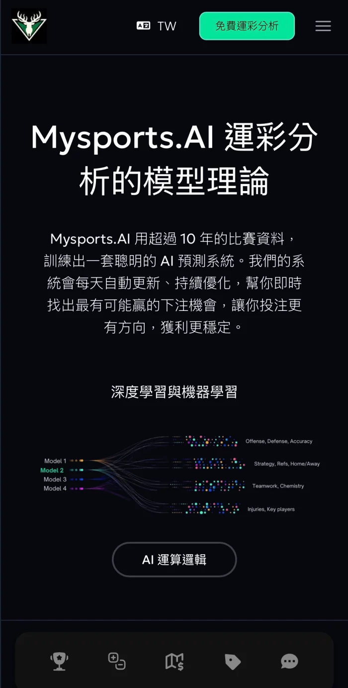 Mysports.AI 世界盃模型理論,解釋 AI 深度學習與機器學習在比賽預測的應用