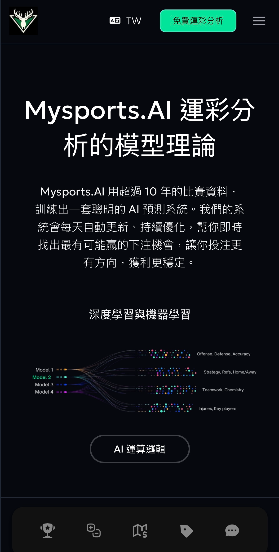 Mysports.AI 世界盃模型理論,解釋 AI 深度學習與機器學習在比賽預測的應用