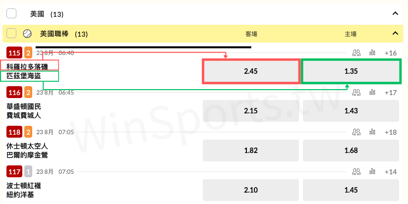 運彩下注不讓分介面，紅框的隊伍是客場與賠率，綠框的隊伍是主場與賠率