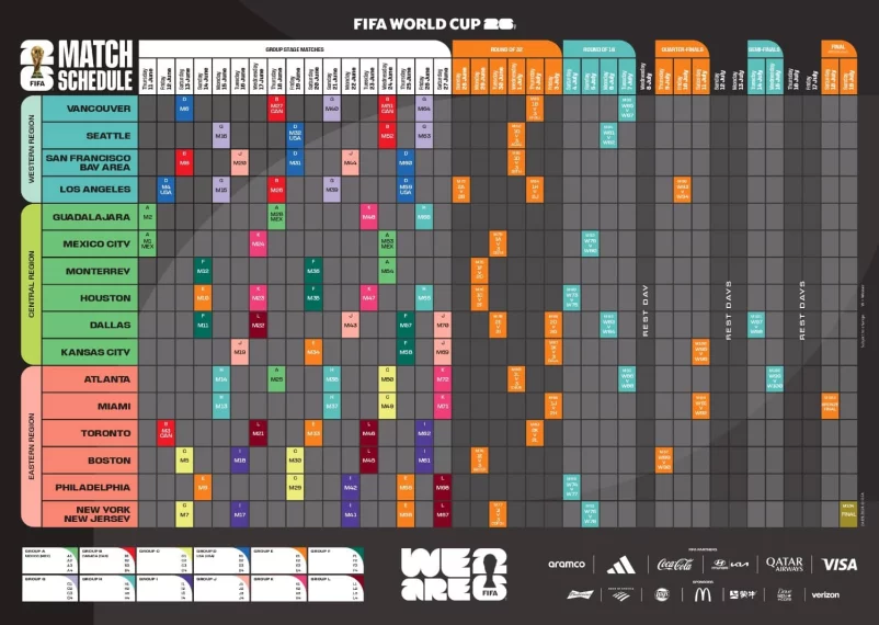 2026年FIFA世界盃足球賽完整比賽賽程表，涵蓋小組賽、16強、8強、四強、準決賽與決賽的比賽時間與城市安排