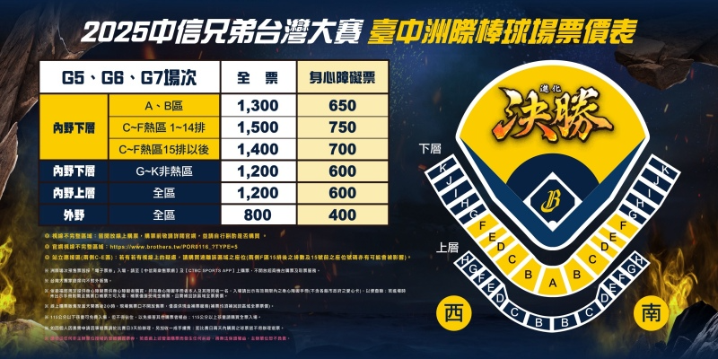2025中信兄弟台灣大賽台中洲際棒球場票價資訊，詳列G5至G7賽事各區票價（A至K區、上下層與外野），並附球場座位分布圖，適用全票與身心障礙票。