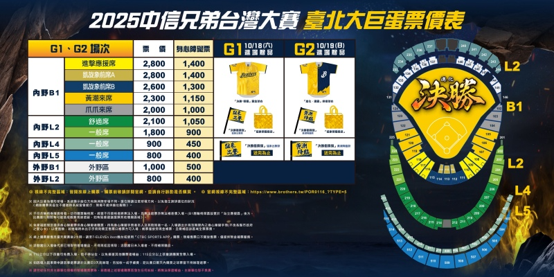 2025中信兄弟台灣大賽臺北大巨蛋票價表，詳細列出內野與外野各區票價、G1與G2進場贈品內容，以及球場座位分布圖。