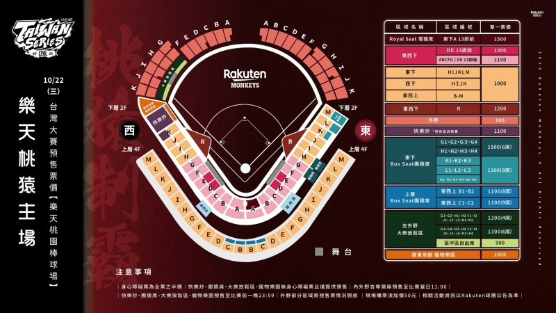 2025台灣大賽樂天桃猿主場桃園國際棒球場票價資訊，詳列各區票價（Royal Seat、內野東西區、Box Seat與外野區），並附球場座位分布示意圖與舞台區位置說明。