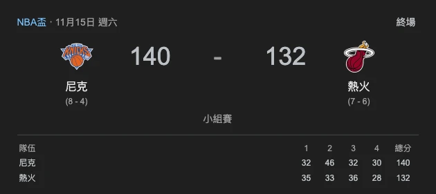 2025 NBA盃小組賽 尼克以140比132擊敗熱火 比分總覽與單節數據