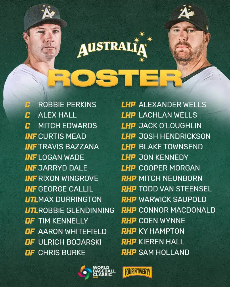 2026 WBC世界棒球經典賽 澳洲代表隊30人名單(Australia roster)