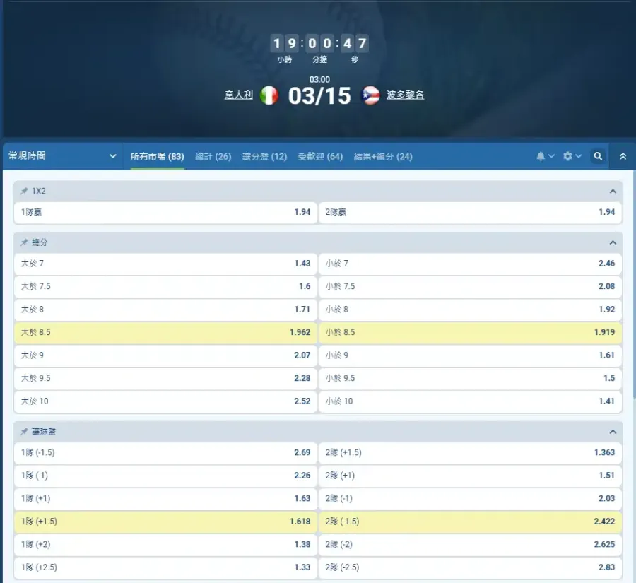 WBC義大利對波多黎各1xBet盤口截圖，獨贏同為1.94、主線讓分1.5、大小分8.5