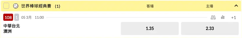 2026世界棒球經典賽 中華台北 vs 澳洲 台灣運彩賠率資訊 中華台北1.35 澳洲2.33