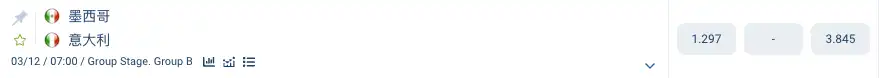 WBC墨西哥對義大利1xBet國際盤口截圖,墨西哥賠率1.297、義大利賠率3.845