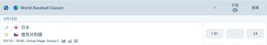 WBC日本vs捷克共和國1xBet賠率截圖，日本1.01、捷克24